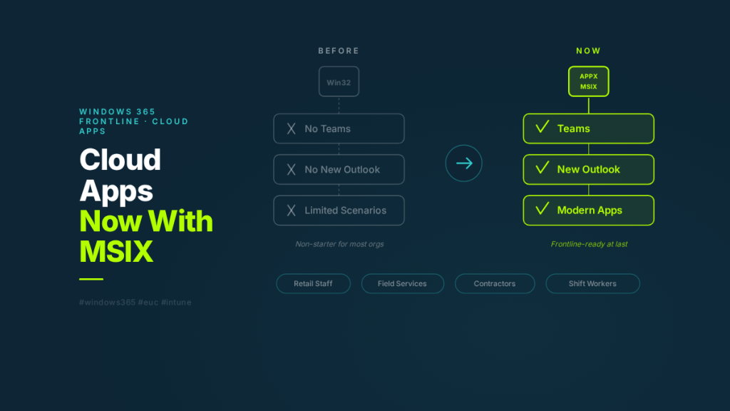Windows 365 Cloud Apps Just Got Serious: APPX and MSIX Support Changes Everything for Frontline